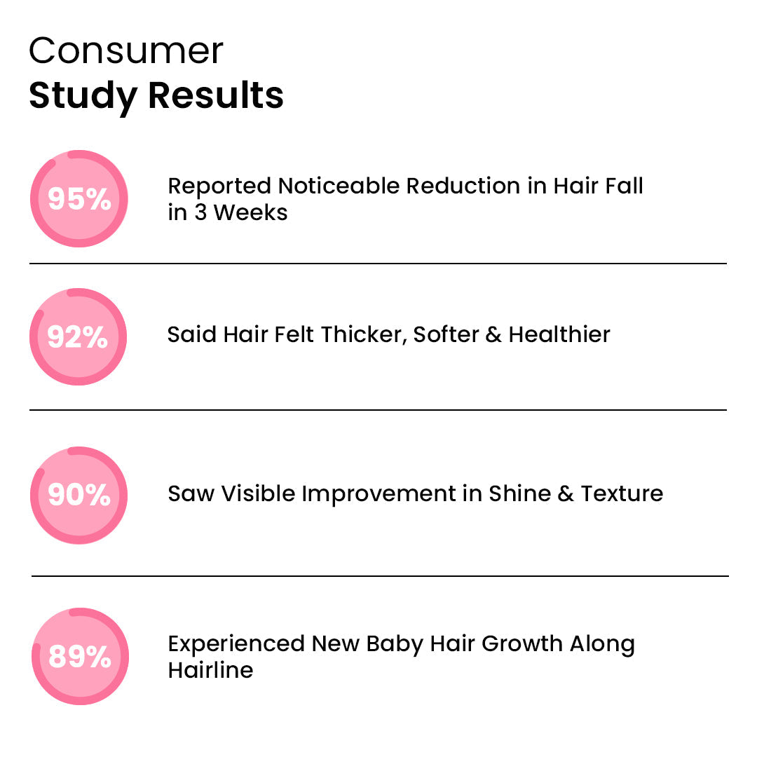 Ultra Blends Hair Diet